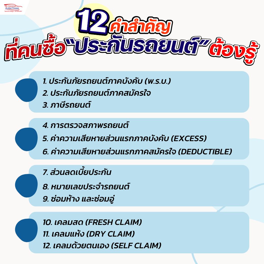 12 คำสำคัญ ที่คนซื้อ “ประกันรถยนต์” ต้องรู้